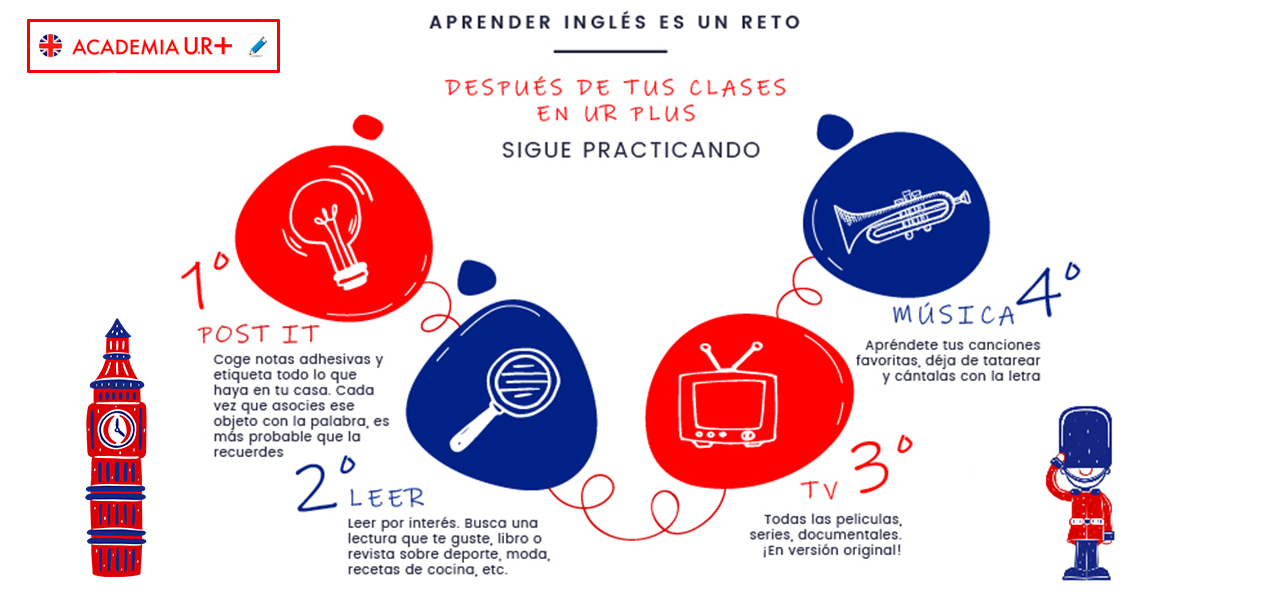 gráfico Hermanos industria Trucos para aprender inglés desde casa